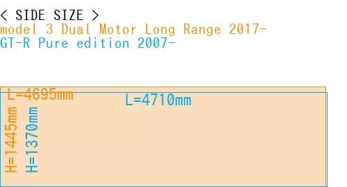 #model 3 Dual Motor Long Range 2017- + GT-R Pure edition 2007-